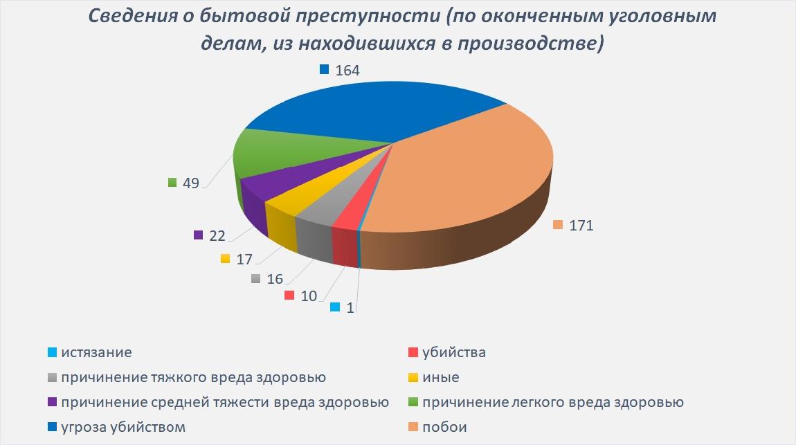 111_УПС диагр Меркулова быт.jpg